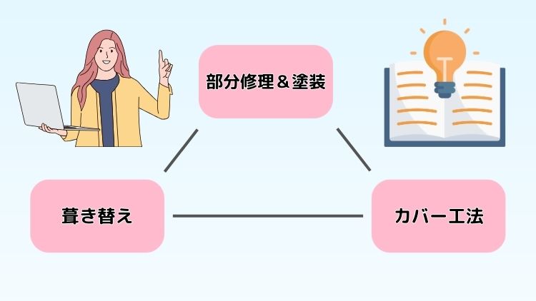 春日部市で代表的な屋根修理の方法