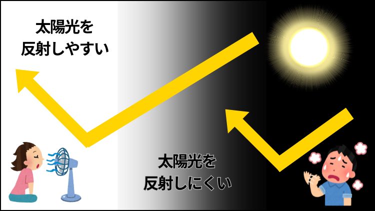 断熱塗料の選び方