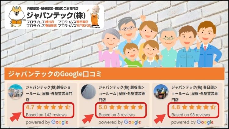 春日部市で外壁塗装業者選びに困ったら【Google口コミ】をチェックしよう！